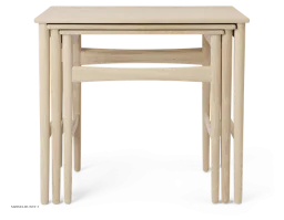 CH004 | Nesting Tables