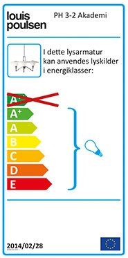 PH 3/2 Akademi